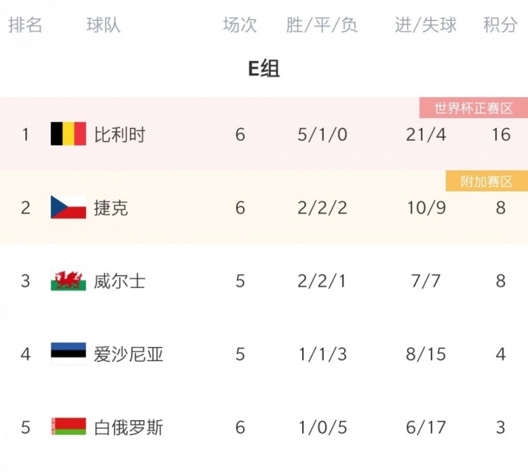 包含瑞典与挪威握手言和，瑞典晋级可期的词条